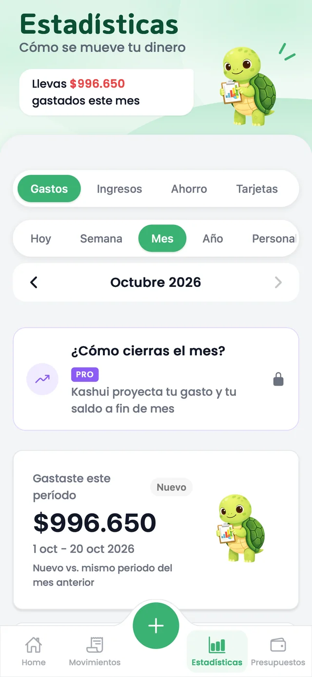 Estadísticas de gastos del mes